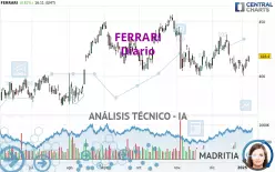 FERRARI - Diario