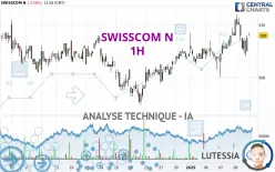 SWISSCOM N - 1H