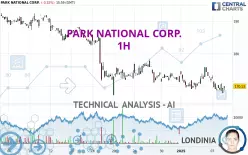 PARK NATIONAL CORP. - 1H