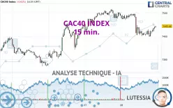 CAC40 INDEX - 15 min.