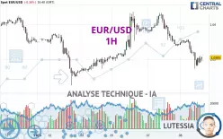 EUR/USD - 1 Std.