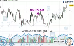 AUD/ZAR - 1H