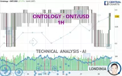 ONTOLOGY - ONT/USD - 1H