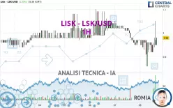 LISK - LSK/USD - 1H