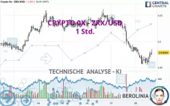 CRYPTO 0X - ZRX/USD - 1H