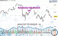 NASDAQ100 INDEX - 1H