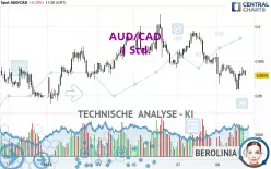 AUD/CAD - 1H