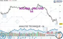 SOLANA - SOL/USD - 1H