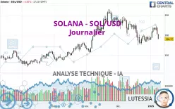 SOLANA - SOL/USD - Journalier