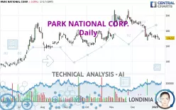 PARK NATIONAL CORP. - Daily