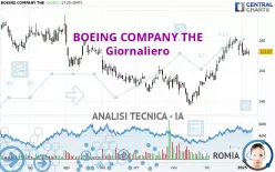 BOEING COMPANY THE - Giornaliero