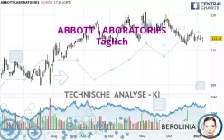 ABBOTT LABORATORIES - Giornaliero