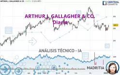 ARTHUR J. GALLAGHER &amp; CO. - Daily