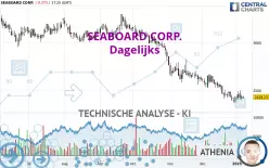 SEABOARD CORP. - Daily