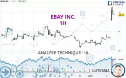 EBAY INC. - 1H