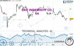 ERIE INDEMNITY CO. - 1H