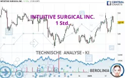 INTUITIVE SURGICAL INC. - 1H