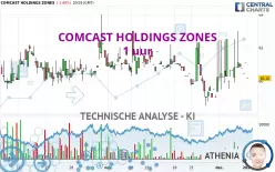 COMCAST HOLDINGS ZONES - 1 uur