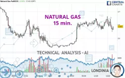 NATURAL GAS - 15 min.