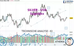 SILVER - USD - Täglich