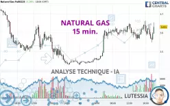 NATURAL GAS - 15 min.