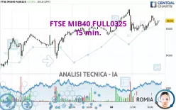 FTSE MIB40 FULL0325 - 15 min.