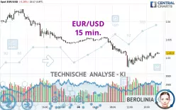 EUR/USD - 15 min.