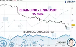 CHAINLINK - LINK/USDT - 15 min.