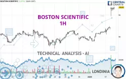 BOSTON SCIENTIFIC - 1H