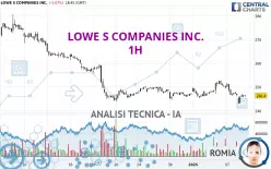 LOWE S COMPANIES INC. - 1H