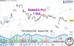 DIAGEO PLC - 1 Std.