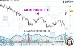 MEDTRONIC PLC. - 1H