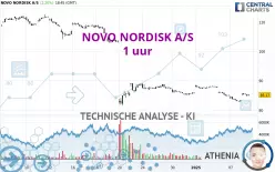 NOVO NORDISK A/S - 1 uur