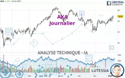 AXA - Journalier