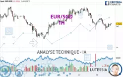 EUR/SGD - 1H