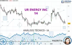 UR ENERGY INC - 1H