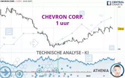 CHEVRON CORP. - 1 uur