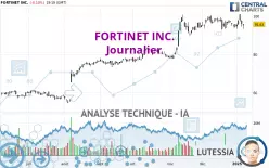 FORTINET INC. - Journalier