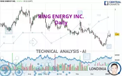 RING ENERGY INC. - Daily