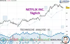 NETFLIX INC. - Täglich