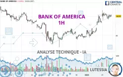 BANK OF AMERICA - 1H