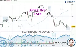 APPLE INC. - 1H