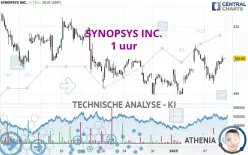 SYNOPSYS INC. - 1 uur