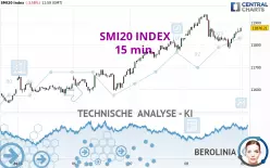 SMI20 INDEX - 15 min.