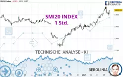 SMI20 INDEX - 1H