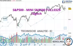 S&amp;P500 - MINI S&amp;P500 FULL0325 - Giornaliero