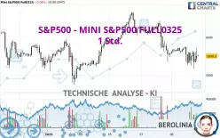 S&amp;P500 - MINI S&amp;P500 FULL0325 - 1H