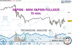 S&amp;P500 - MINI S&amp;P500 FULL0325 - 15 min.