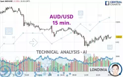 AUD/USD - 15 min.