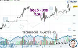 GOLD - USD - 1 uur